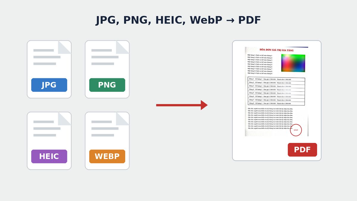 Chuyển JPG, PNG, HEIC, WebP sang PDF