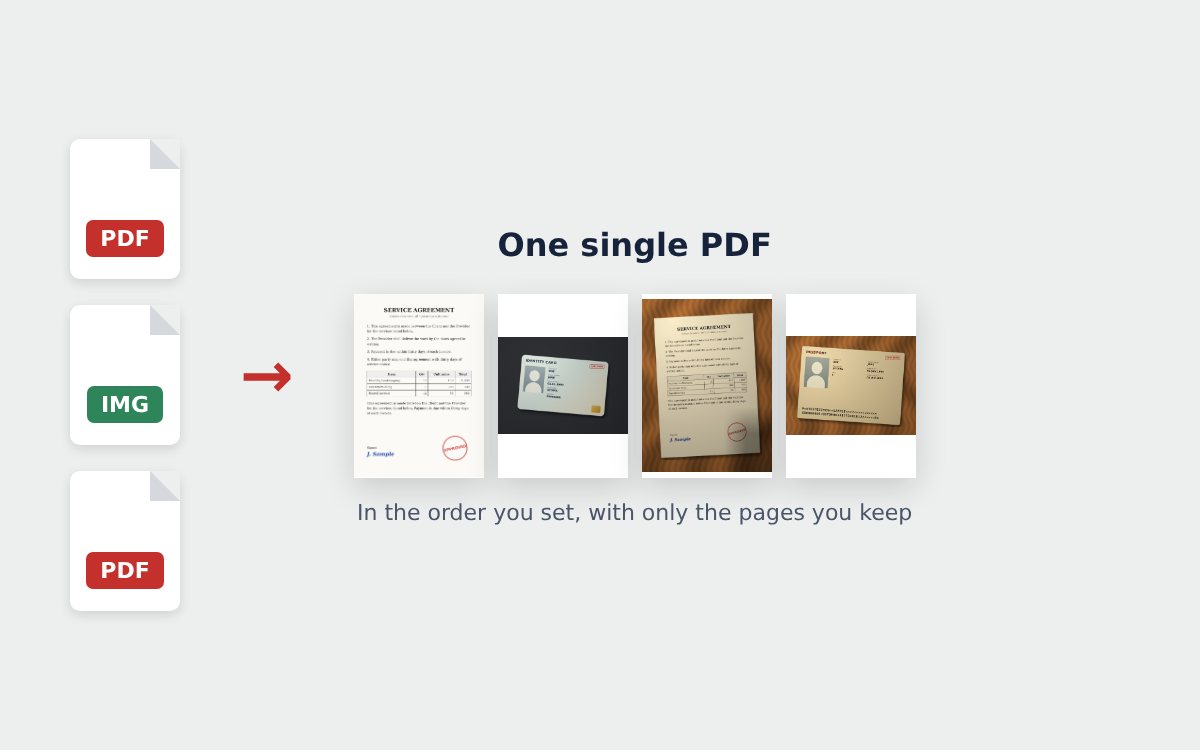 Several PDF files and images merged into one PDF