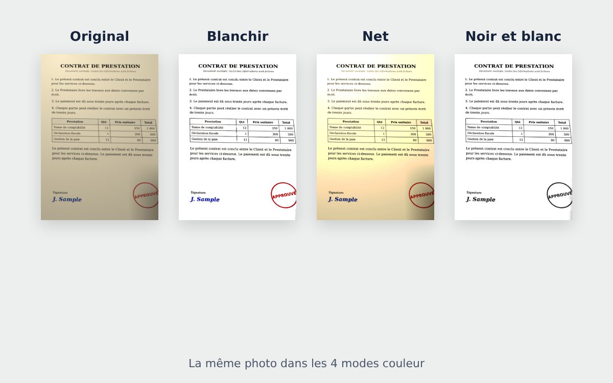 La même photo de document dans quatre modes couleur