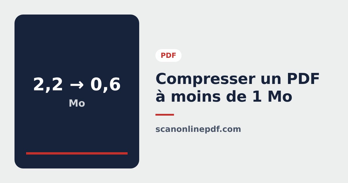 Compresser un PDF à moins de 1 Mo pour un dépôt en ligne