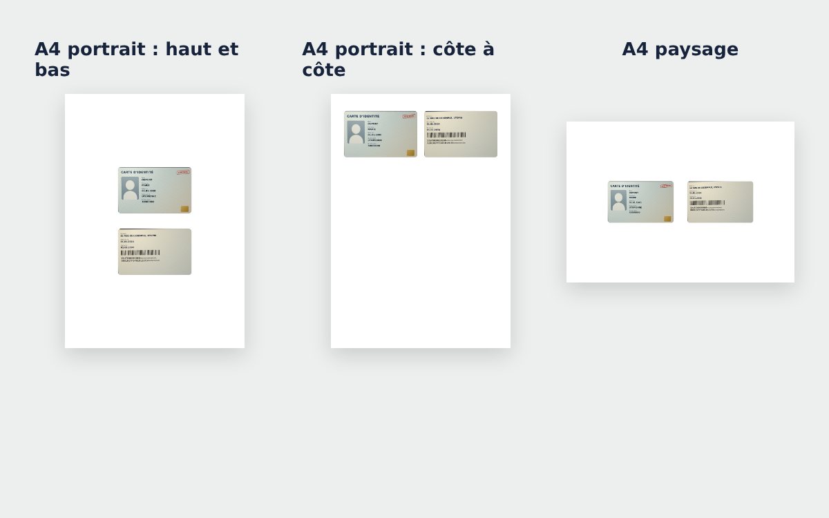 Trois mises en page A4 pour scanner une carte d’identité recto verso