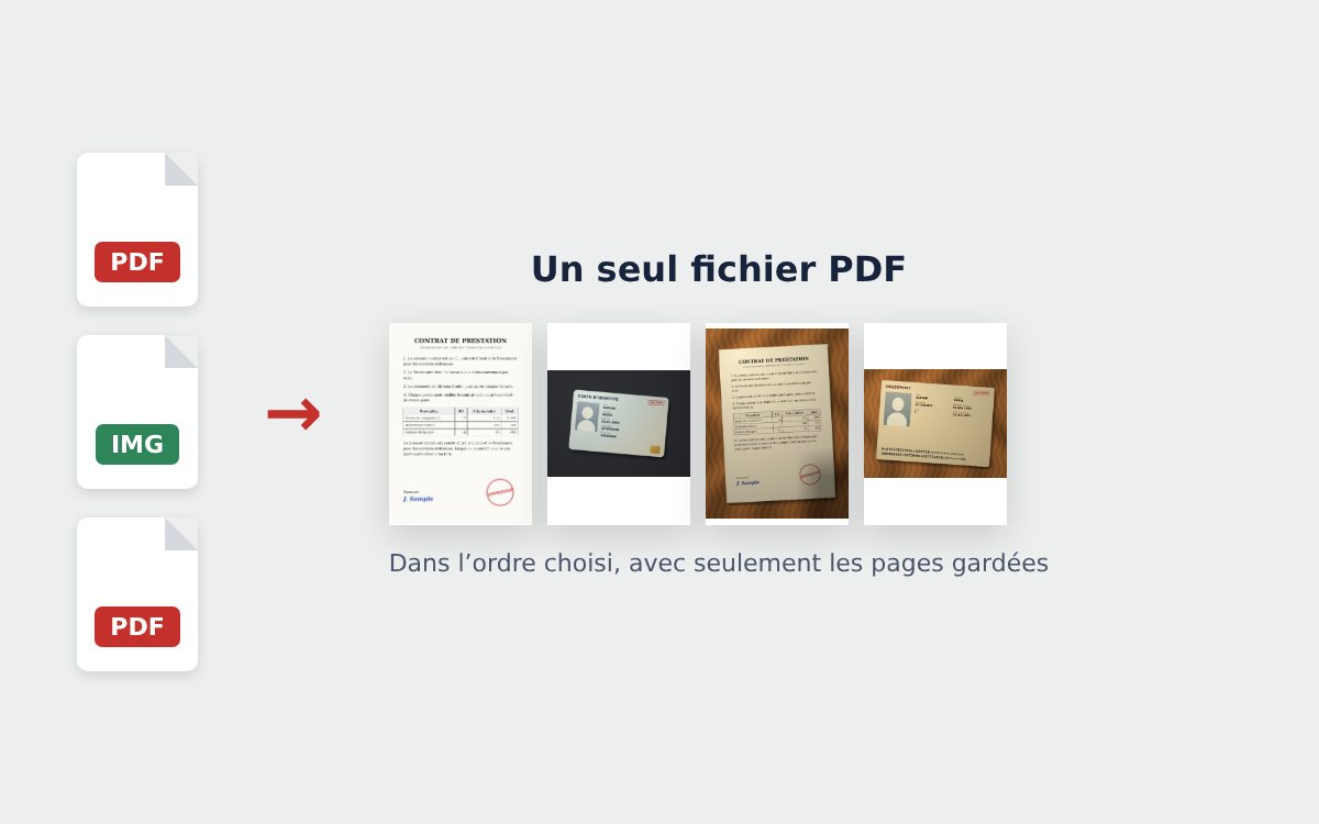 Plusieurs PDF et images réunis en un seul PDF