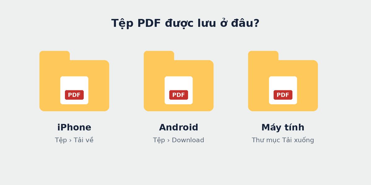 Nơi lưu file PDF trên iPhone, Android và máy tính