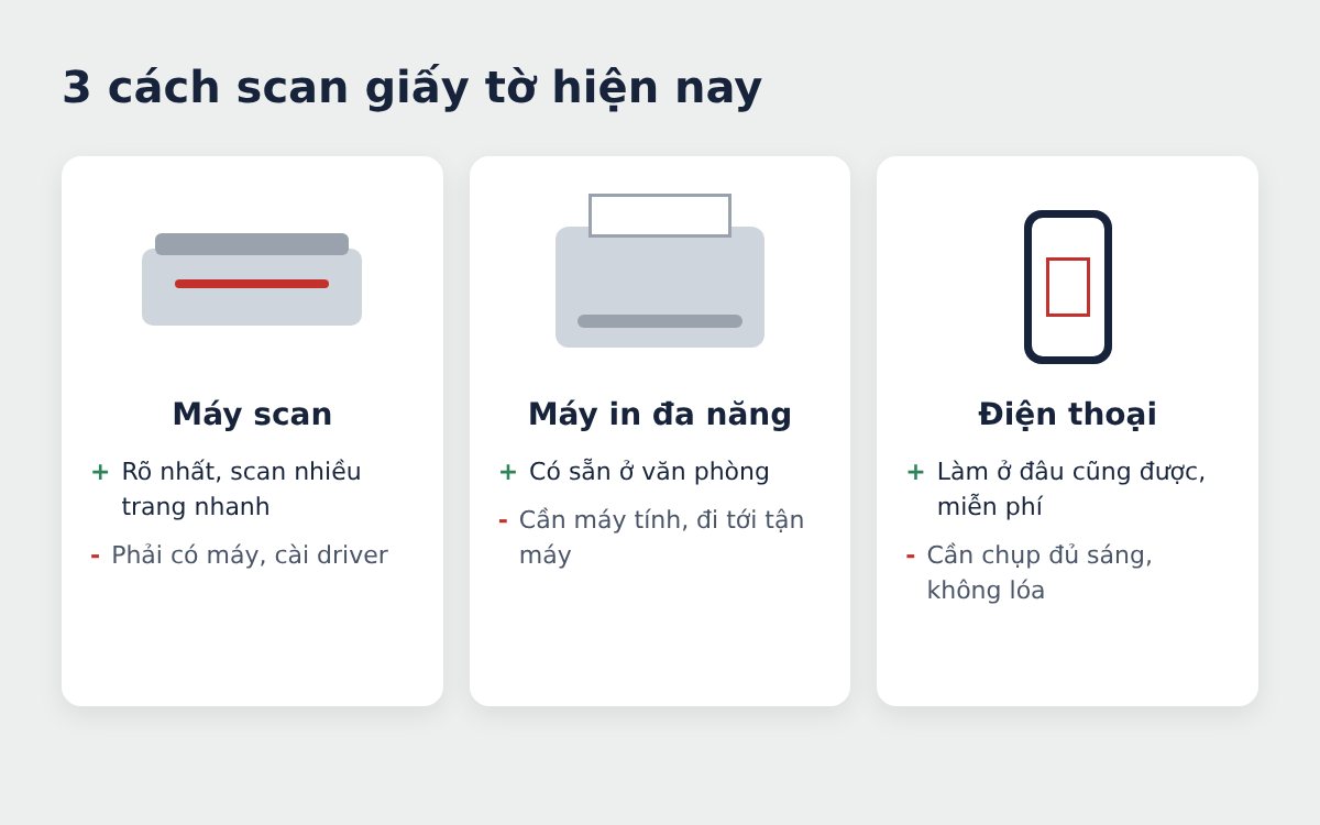 3 cách scan giấy tờ: máy scan, máy in đa năng, điện thoại