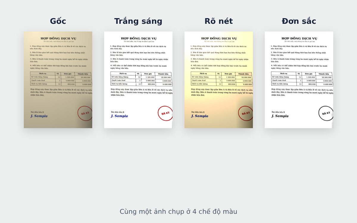 Cùng một ảnh chụp ở 4 chế độ màu: Gốc, Trắng sáng, Rõ nét, Đơn sắc