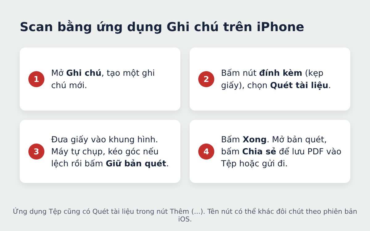 4 bước scan tài liệu bằng ứng dụng Ghi chú trên iPhone