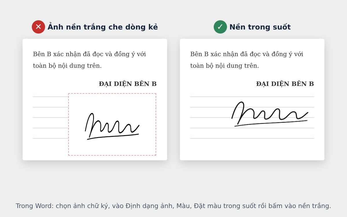 Chữ ký scan nền trắng che dòng kẻ và chữ ký nền trong suốt trong Word