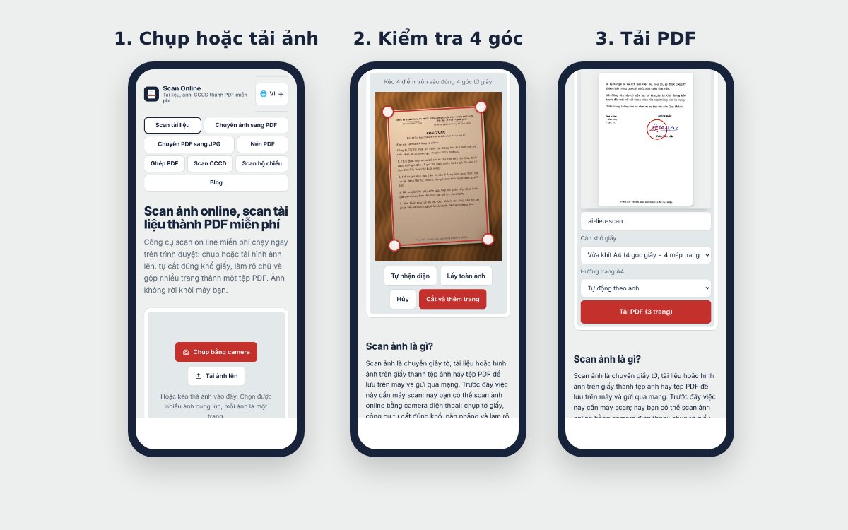 3 bước scan PDF trên điện thoại: chụp ảnh, kiểm tra 4 góc, tải PDF