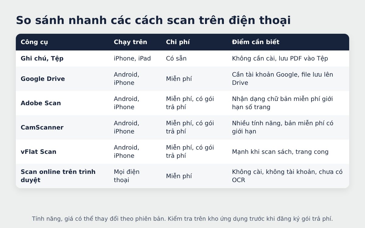 Bảng so sánh phần mềm scan trên điện thoại miễn phí