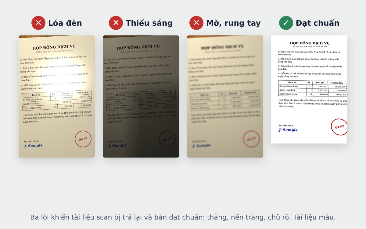 Lỗi thường gặp của tài liệu scan: lóa đèn, thiếu sáng, mờ