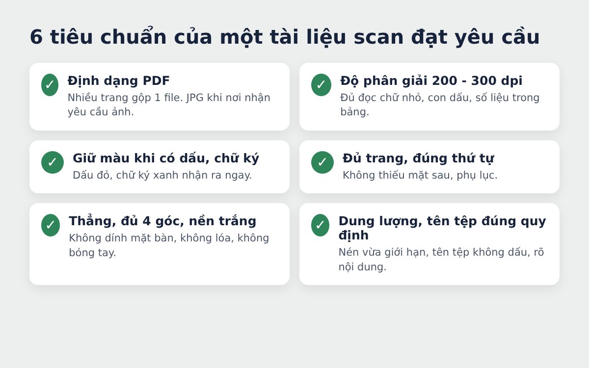 6 tiêu chuẩn của tài liệu scan khi nộp hồ sơ online
